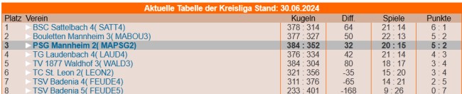 TabelleKreisliga2024